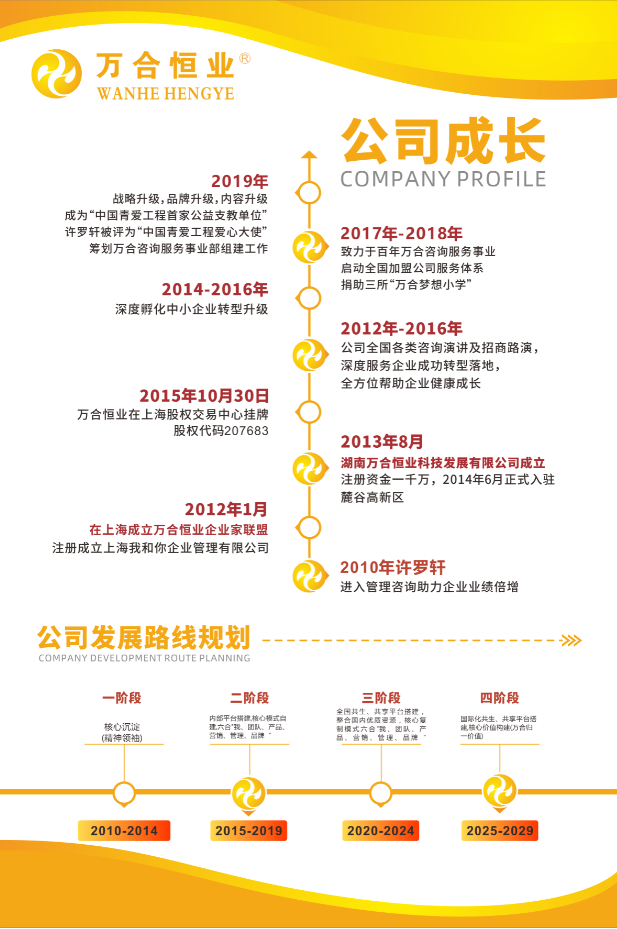 萬（wàn）合（hé）恒業發展曆程.png